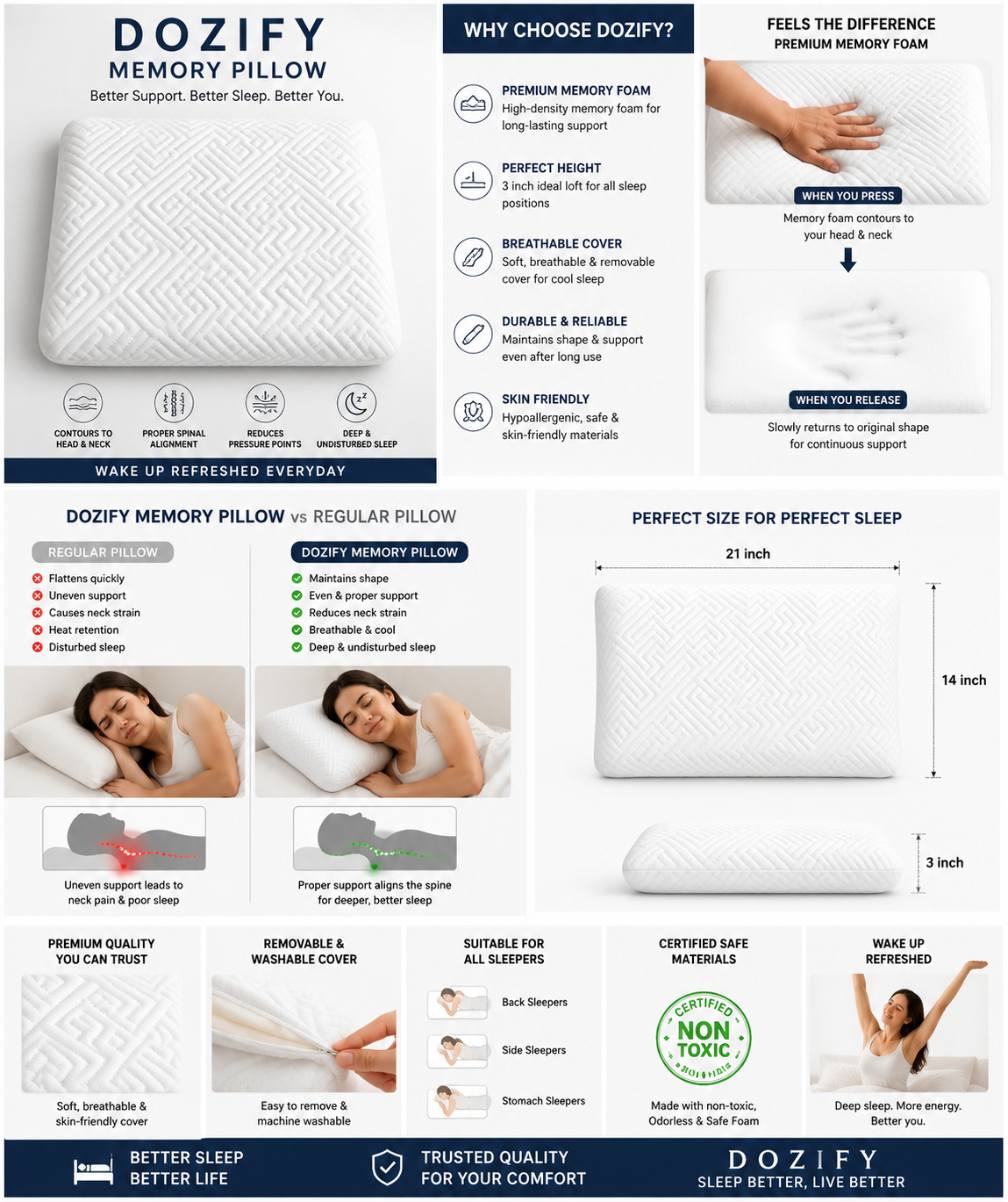 Dozify Ergonomic Memory Foam Pillow for Neck & Back Support